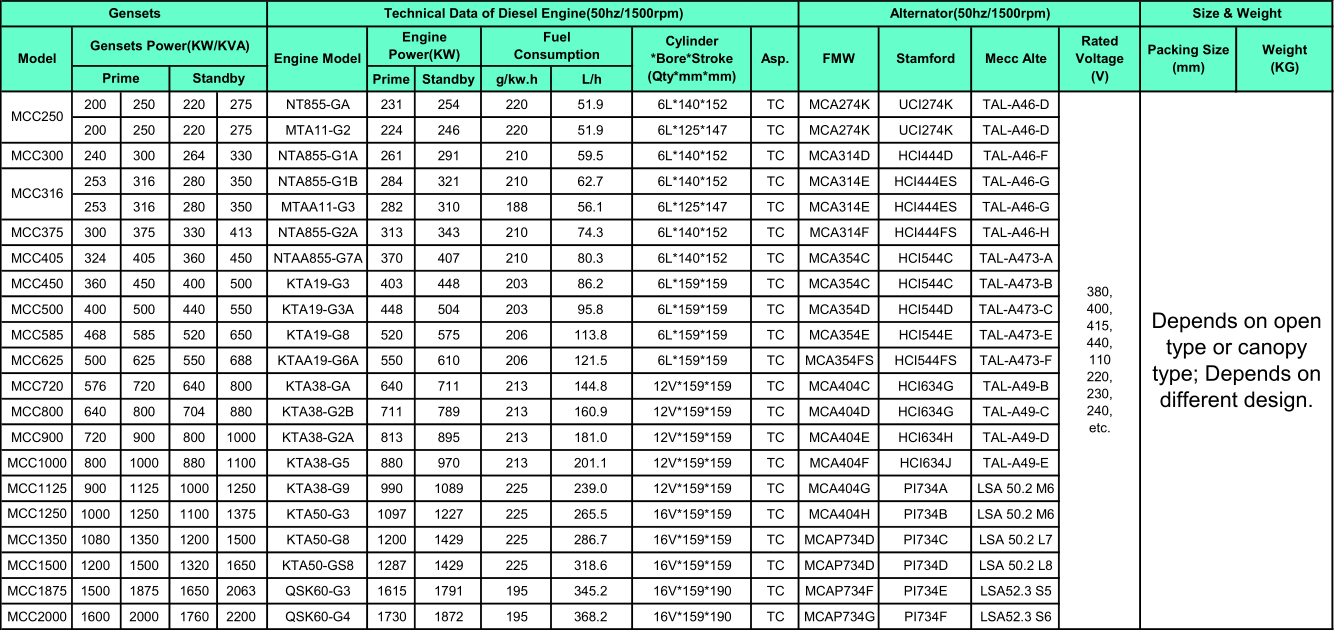 cummins engine generator set